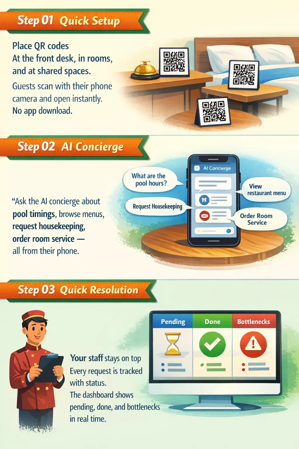 StayPilot how it works flow preview